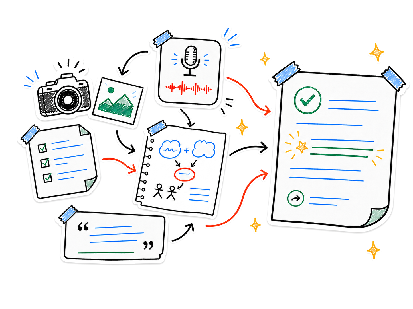 Client photos, audio, brief, and context stickers flowing into one complete note