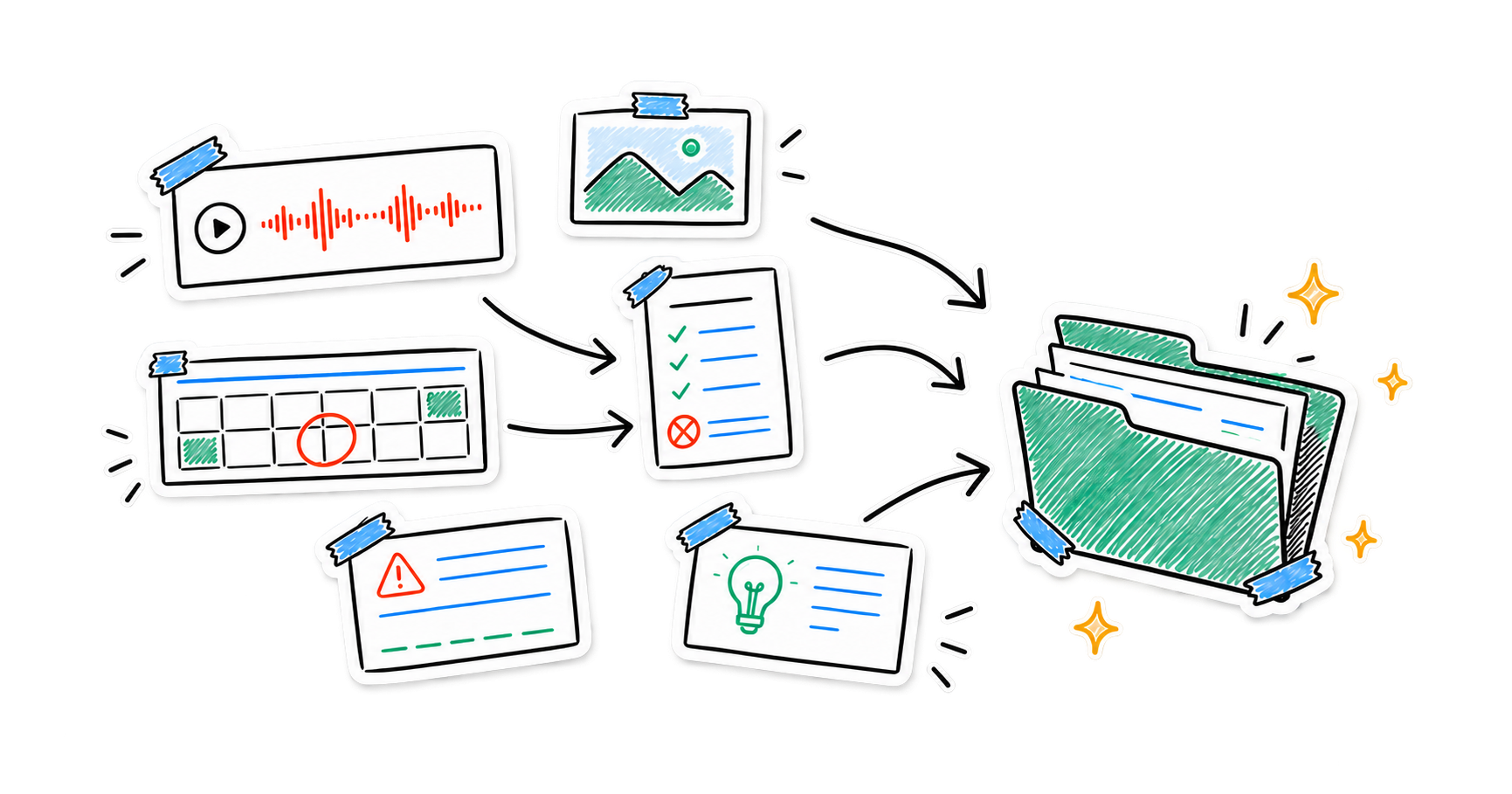 Voice, reference, calendar, constraint, and idea stickers gathering into one project folder